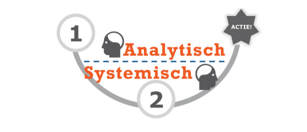 Verbeter je leven - Zelfreflectie